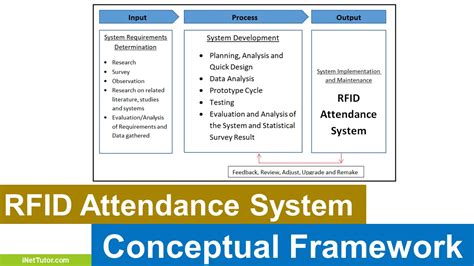 foreign literature about attendance monitoring system using rfid|attendance recorder rfid.